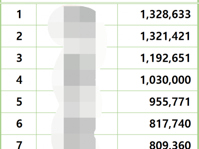 2024년 11월 19일 개인 마감 누적 top10