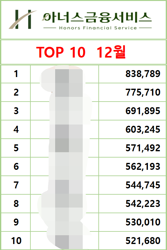 2024년 12월 16일 마감 누적 TOP10