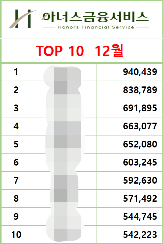 2024년 12월 18일 개인 실적 top10