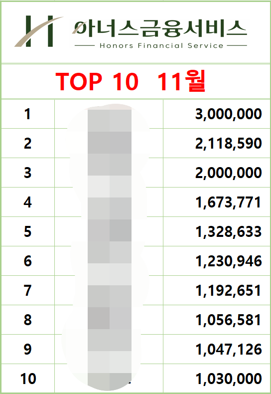 2024년 11월 25일~29일 마감 및 11월 총 마감 소식