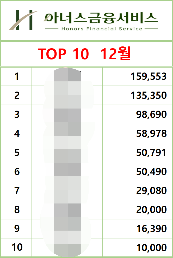 2024년 12월 2일 조기가동