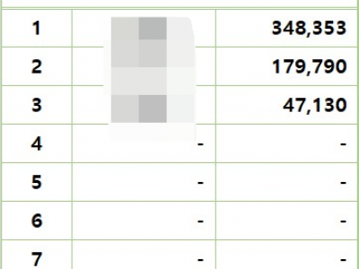 2024년 9월 2일 조기 가동 및 마감